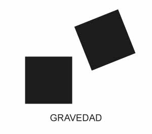 Elementos de relación - gravedad