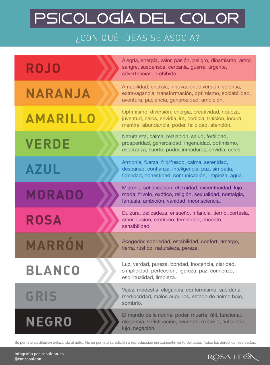 Infografía de Sicología del color